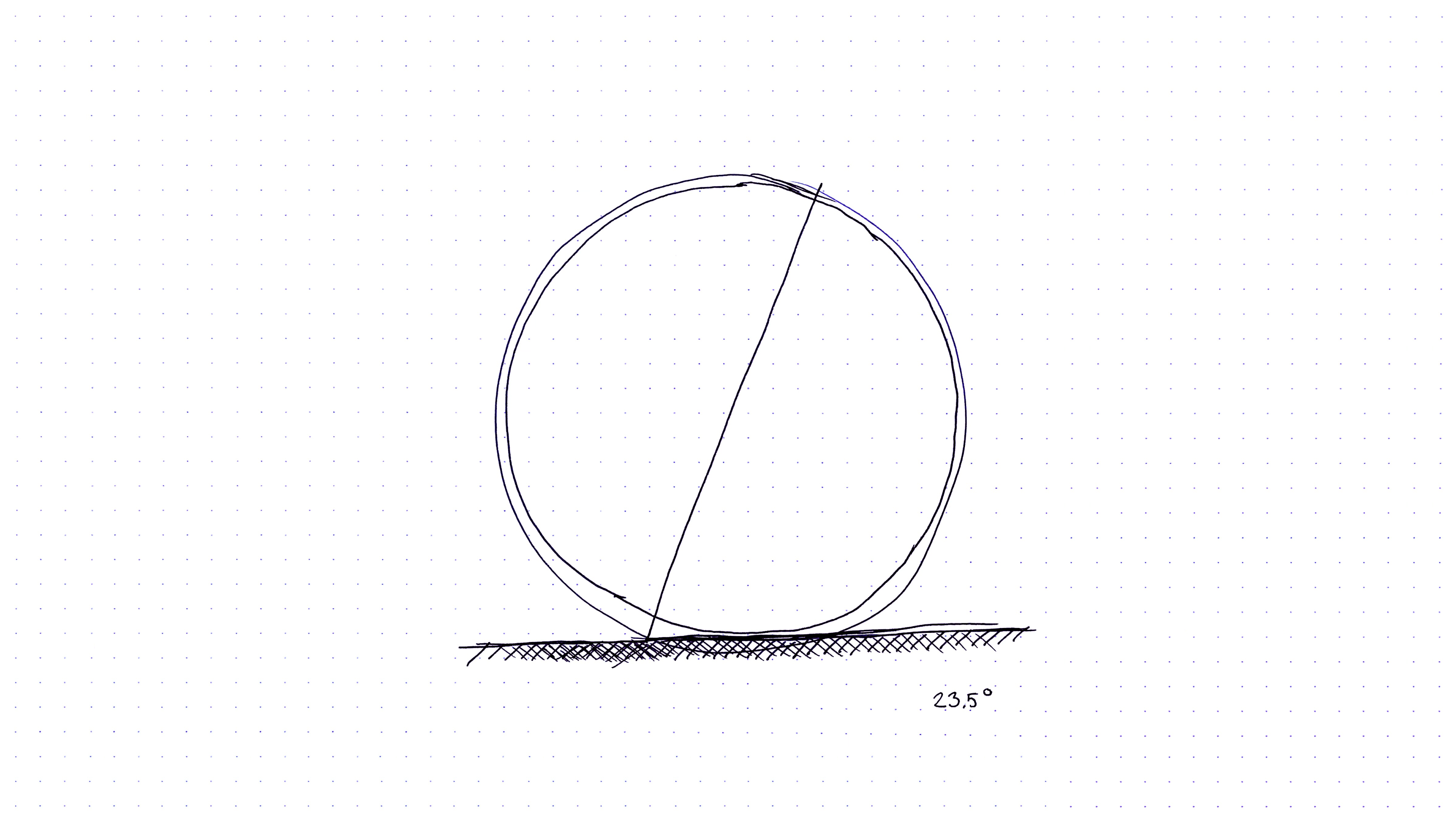 Figure 4: A sketch of the Orb