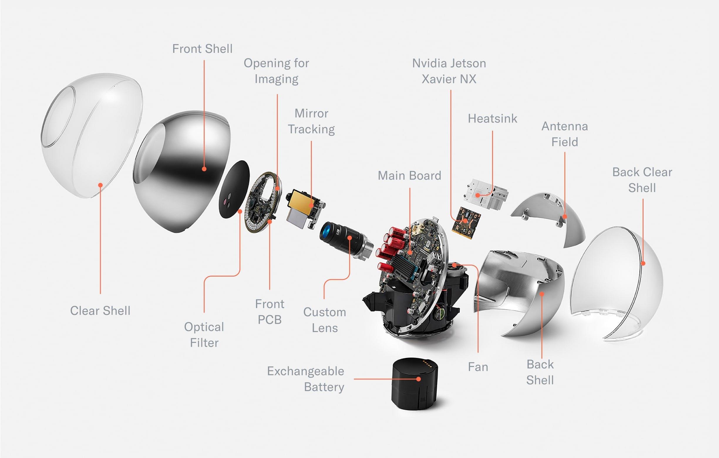 Figure 6: Explosion CAD of all relevant components