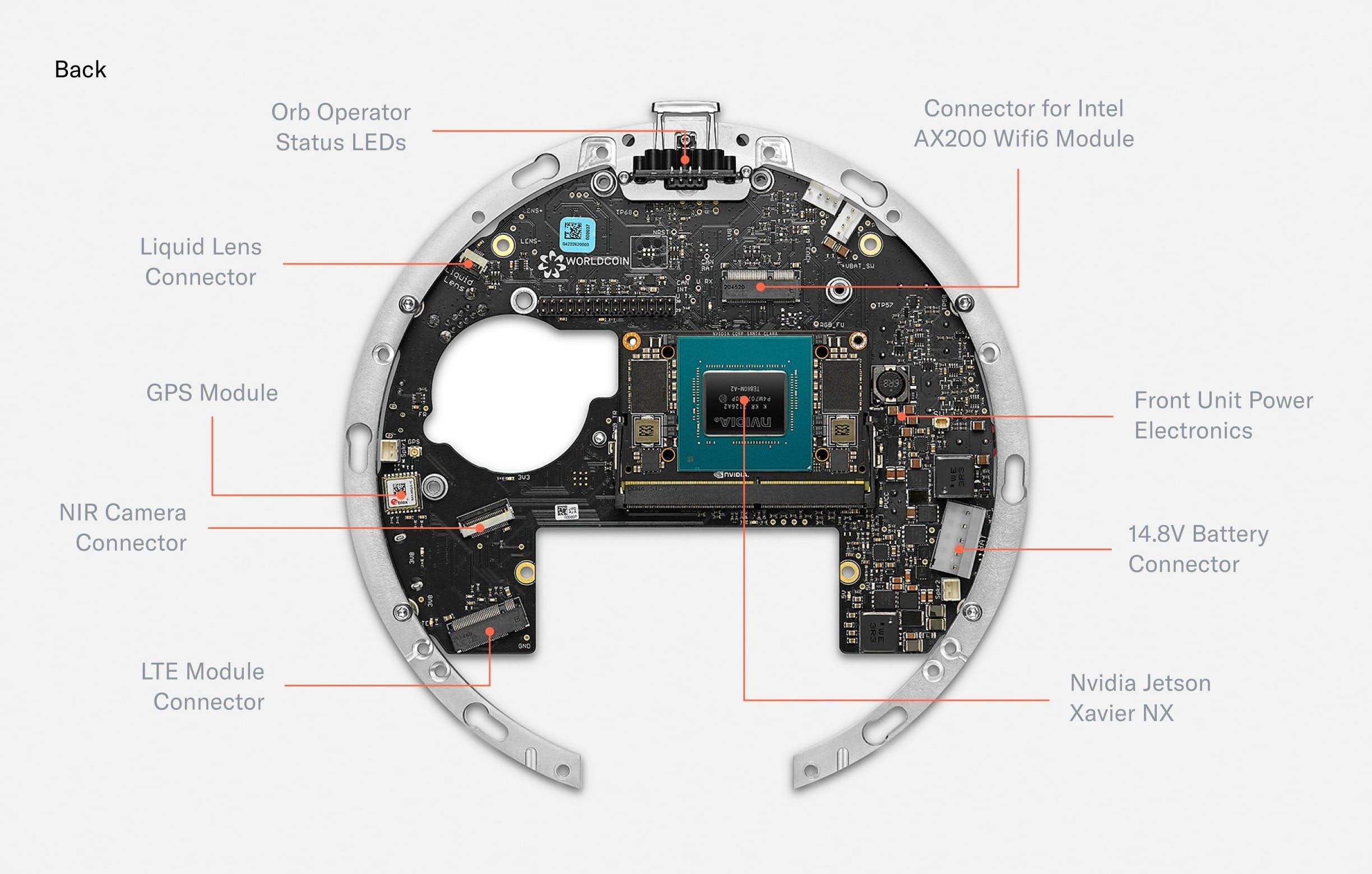 Figure 12: The back of the mainboard