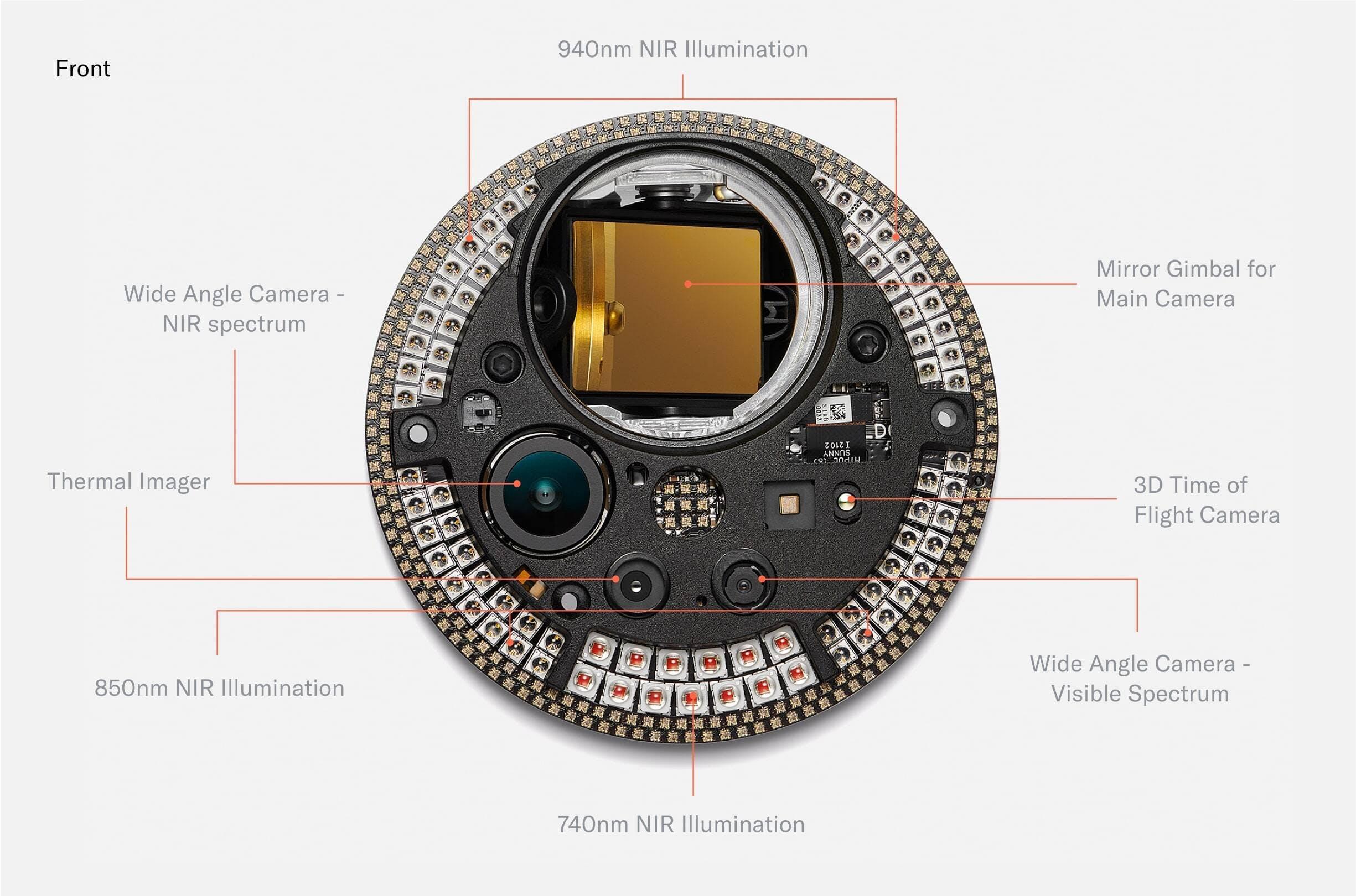 Figure 14: Front PCB with near infrared illumination. The front PCB powers multispectral illumination as well as fraud prevention sensors. Bright illumination (which is certified eye safe) is needed for high quality image capture, like in a photography studio. Fraud prevention algorithms based on the multispectral sensors are designed to prevent spoofing and run locally on the Orb for maximum privacy. No data from those images is uploaded unless specifically requested by a person. Circular LEDs in the visible spectrum at the border of the PCB enable precise user feedback.